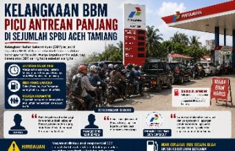 Pasokan BBM Tersendat, Antrean Mengular di Sejumlah SPBU Aceh Tamiang
